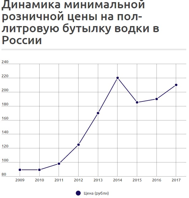 Привычки опасны для вашего бюджета: водка и сигареты могут подорожать на 10%