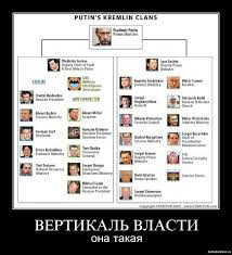 Почему с Россией всё не так, как хотелось бы?