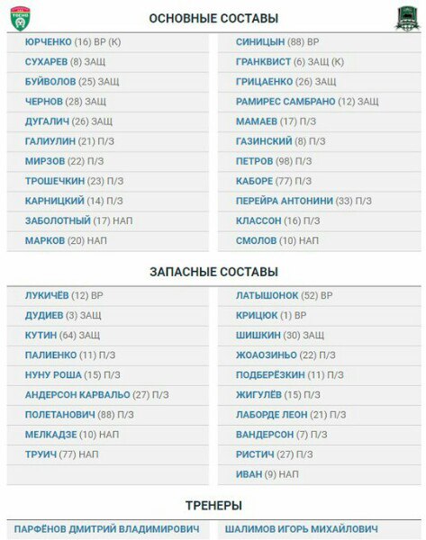 Футбольный клуб. Сезон 2017-2018