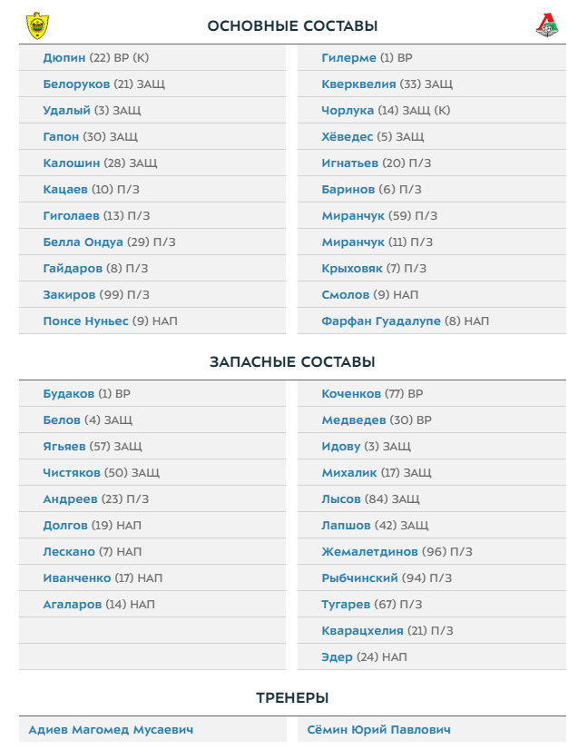 Чемпионат России по футболу 2018-2019(часть Vlll)