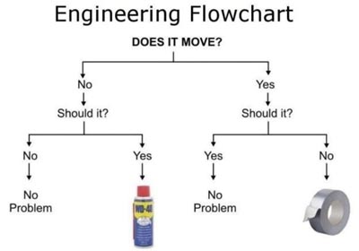 Овечкин починил шлем паяльной лампой во время матча и поразил иностранцев