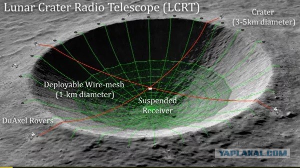 НАСА анонсировало проект гигантского радиотелескопа в кратере на Луне