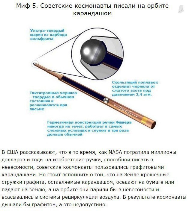 Мифы о Космосе