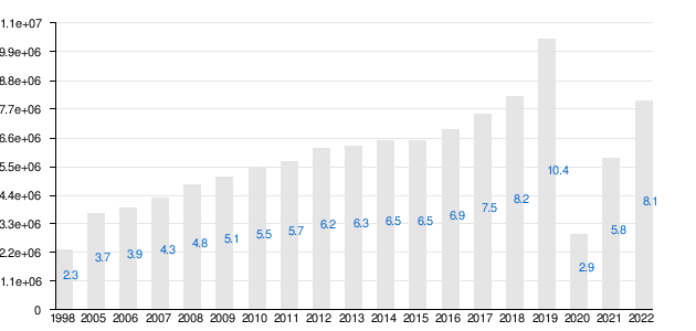 1-го Августа 2023, Львов, глазами туриста