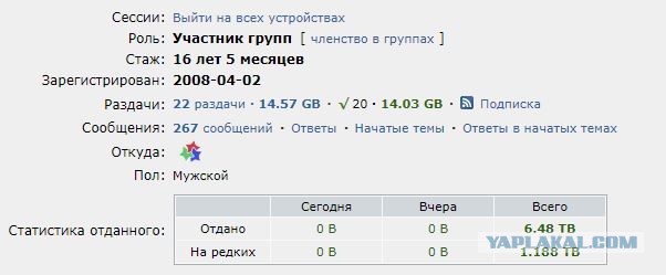 RuTraсker 20 лет⁠⁠