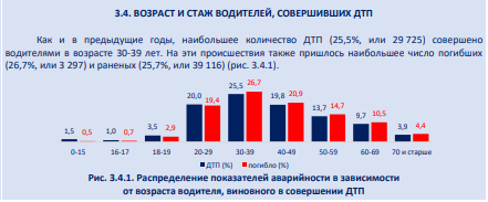 Двойные стандарты подъехали