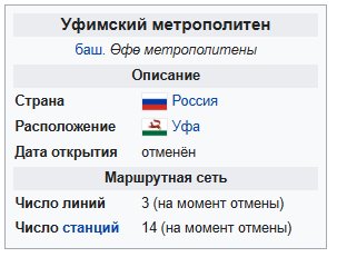 В Госдуме предложили запустить госпрограмму строительства метро в городах-миллионниках