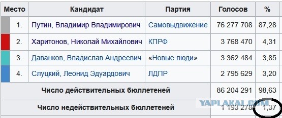 Есть ли смысл,ходить голосовать?
