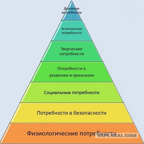 Наивность советских граждан