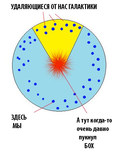 Облажались или дезинформировали?