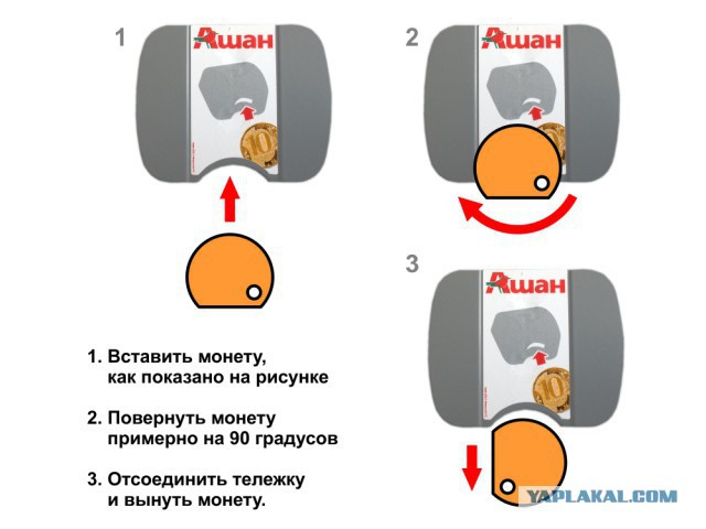 Лайфхак тележки в Ашане