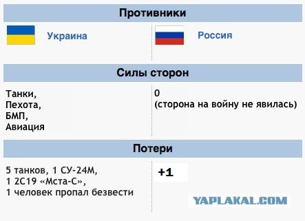 Клятые москали