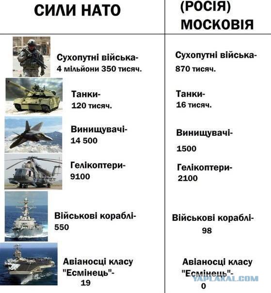 Армия России vs армии Украины