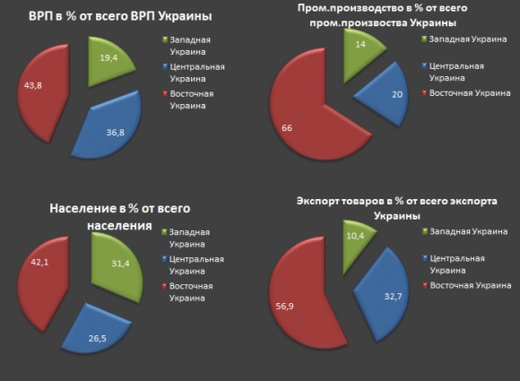 Почему Россия всем должна что-то дать...