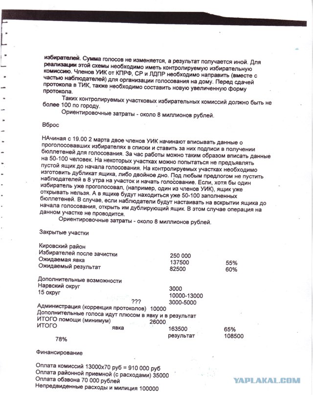 Урна раздора. Нарушения на выборах 2011