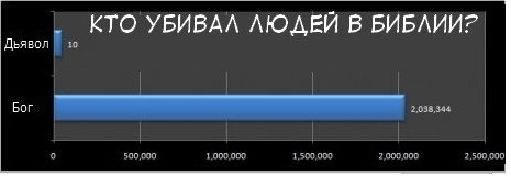 Кто есть кто в исламском мире