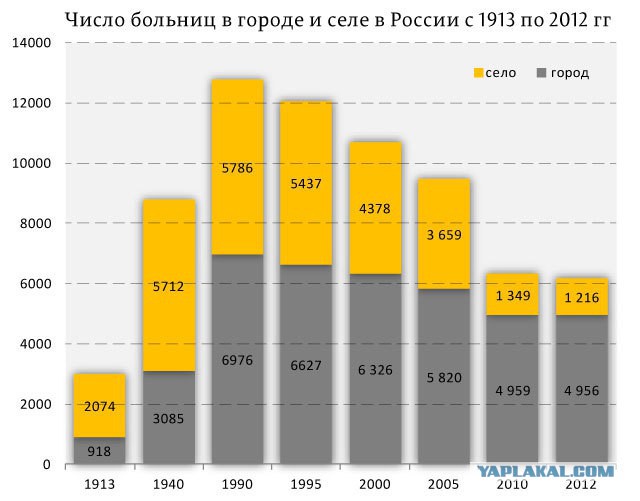 Хроника социальной деградации в России
