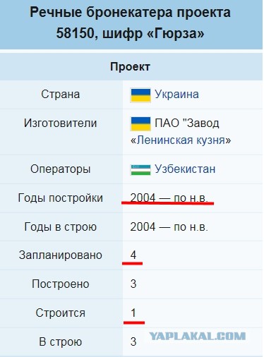 Пополнение ВМС Украины