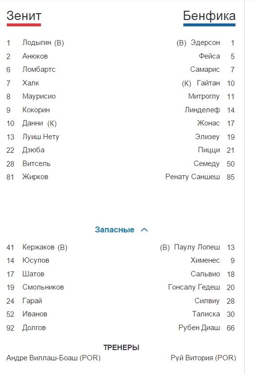 Champions League Сезон 2015/2016. Часть 2