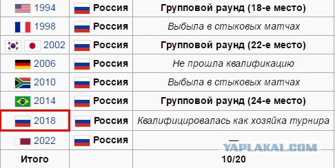Василий Уткин: «У нас нет сборной, это абсолютно закончившийся проект»