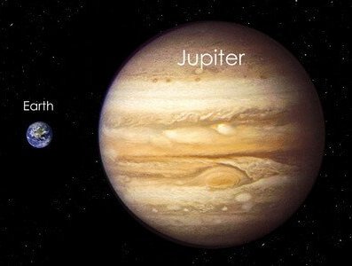 Что Если Вы Попадете На Юпитер?