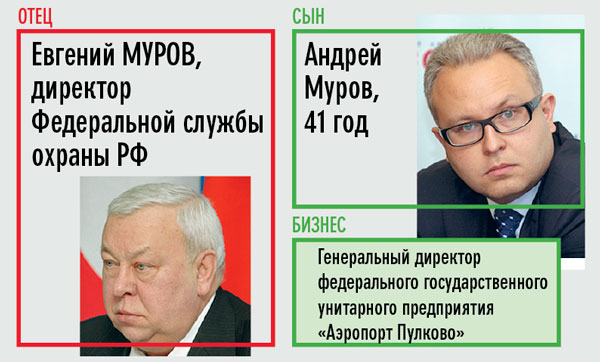 Аристократы 2.0
