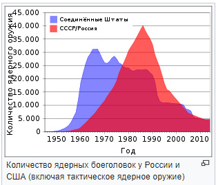 Уничтожит ли ядерная война человечество?