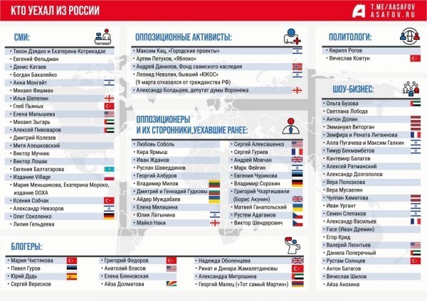 Московская псевдокультурная элита