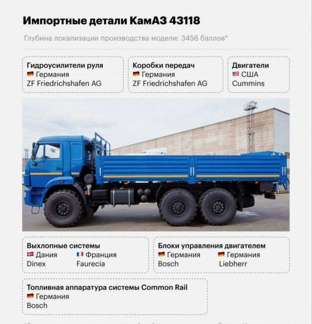Российские перевозчики предупредили о скором дефиците фур