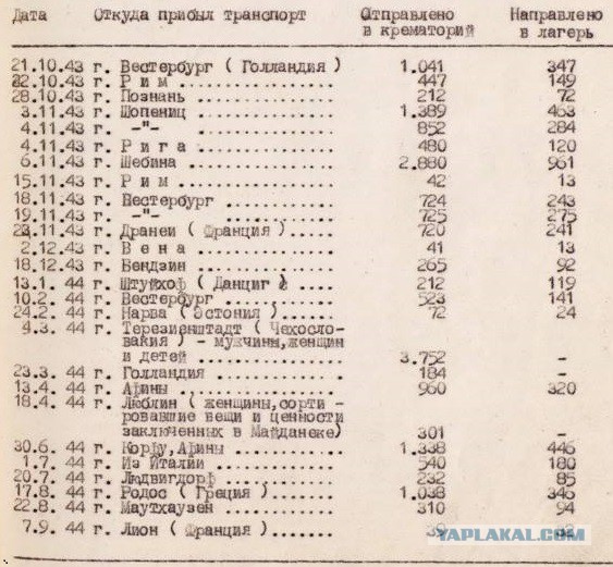 Правда о зверствах нацистов в лагере Освенцим