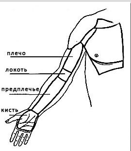 Как узнать русскую девушку на пляже?