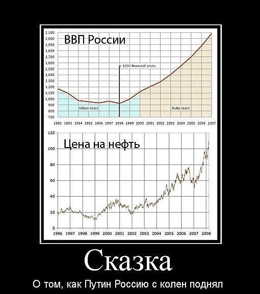 Митинг на Проспекте Сахарова 24.12