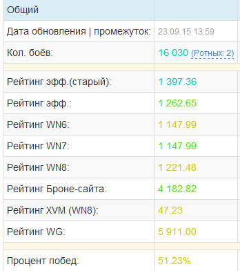 Wargaming 27