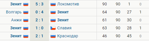 РПЛ 2018-2019 (часть IV)