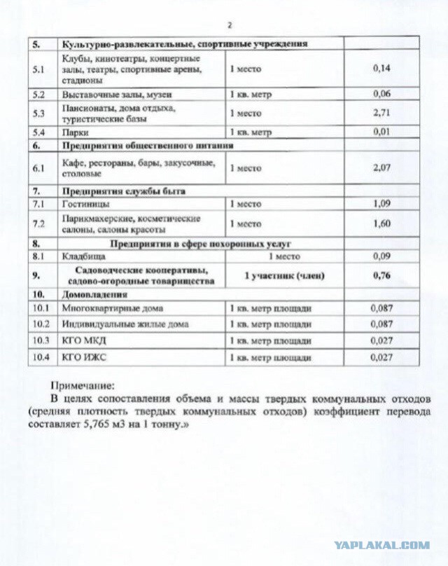 Мусор мусор и ещё раз мусор! Болезненная тема. Прислали по ватсапу.