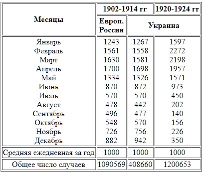 Чем советский Афган отличается от американского