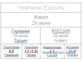РОССИЯ СВОЯ НА ЕВРО 2008
