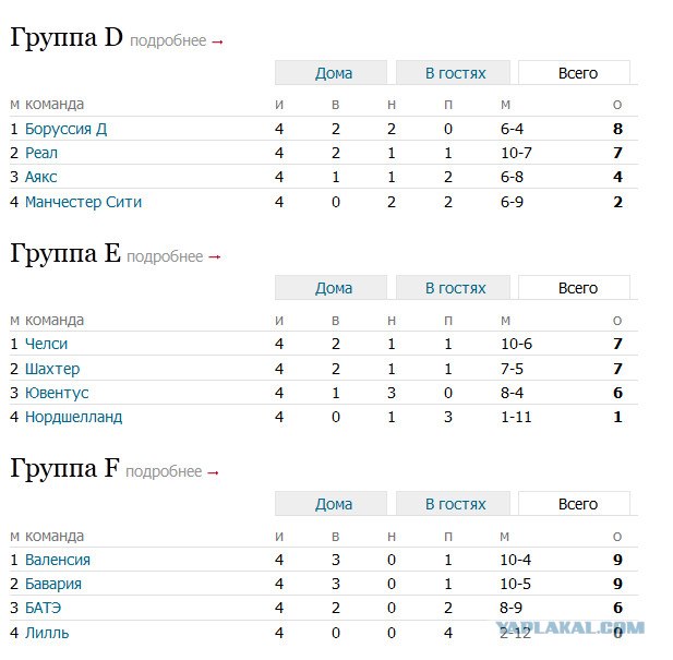 Champions League Сезон 2012/2013