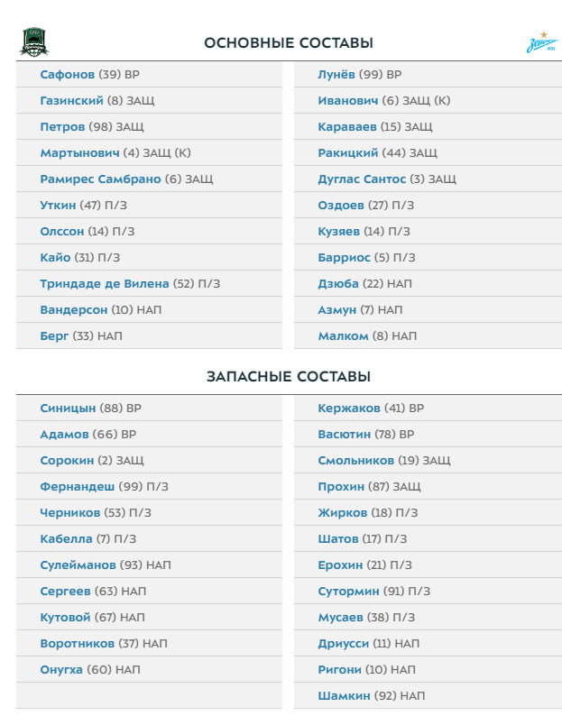 РФПЛ, послекарантинный