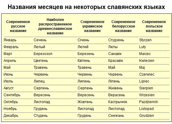 Почему иногда пишут Л.Толстой, а иногда - А.Толстой?