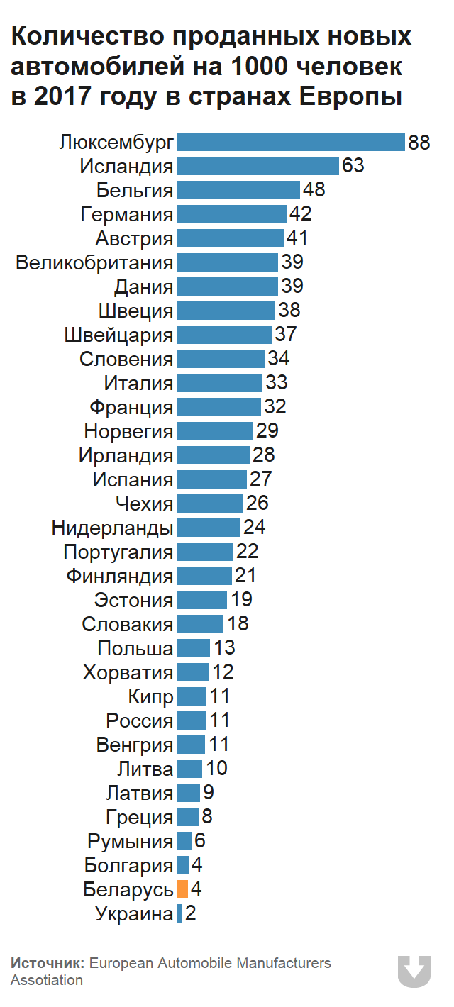Будущее России: бедность и архаизация