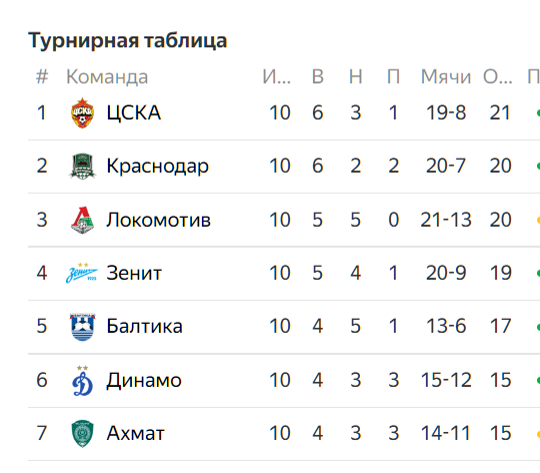 РПЛ без прикрас и модераций 6