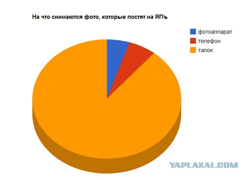 Некоторые особенности ЯПа