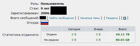 Правообладатели составили список из 100 пиратских