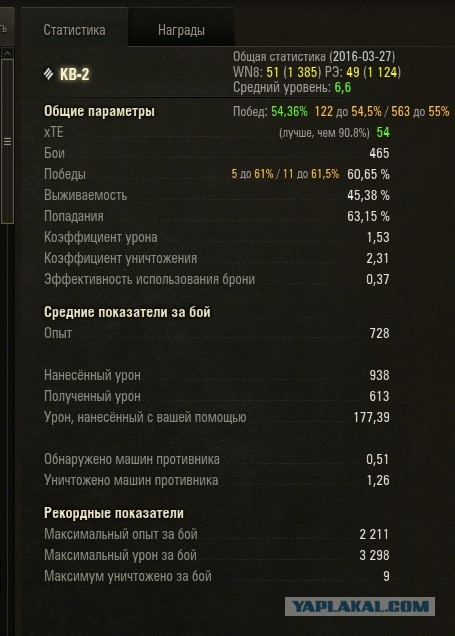 Wargaming 34