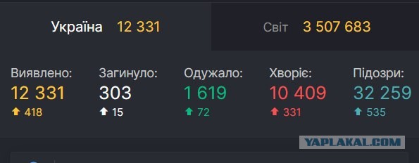 Пандемия. Коронавирус. Россия и мир. Последняя информация. Часть 15