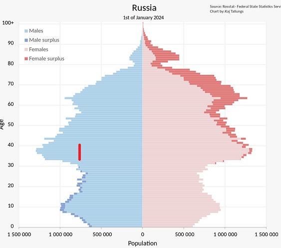 Предупреждение о применении ограничений из-за неявки в военкомат