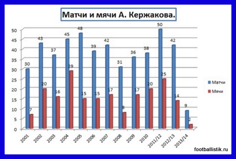 Чемпионат Мира 2014 Бразилия