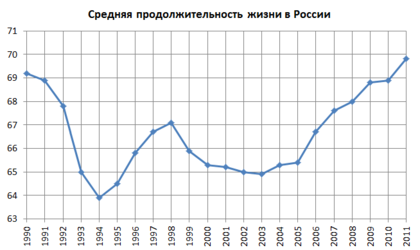 Ответ на ссссанкции