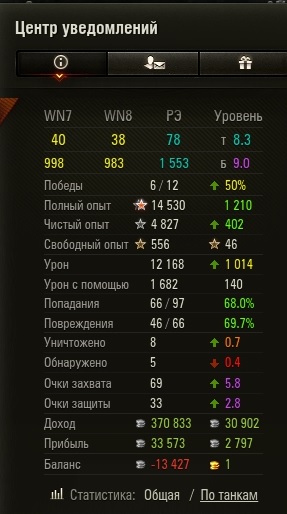 Wargaming 50! Пыщ пыщ, пробил! Урааа!